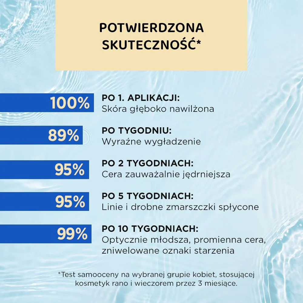 Multinawilżające serum wypełniające zmarszczki - Image 5