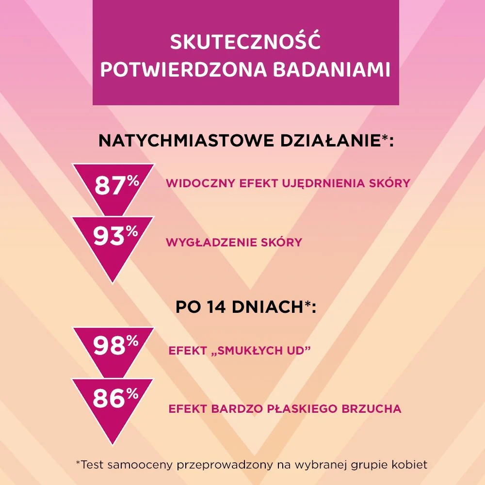 Superskoncentrowane serum redukujące tkankę tłuszczową - Image 4
