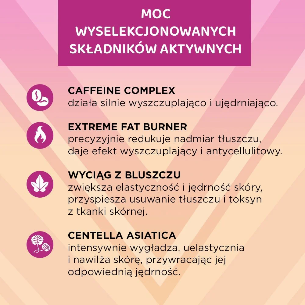 Superskoncentrowane serum redukujące tkankę tłuszczową - Image 5