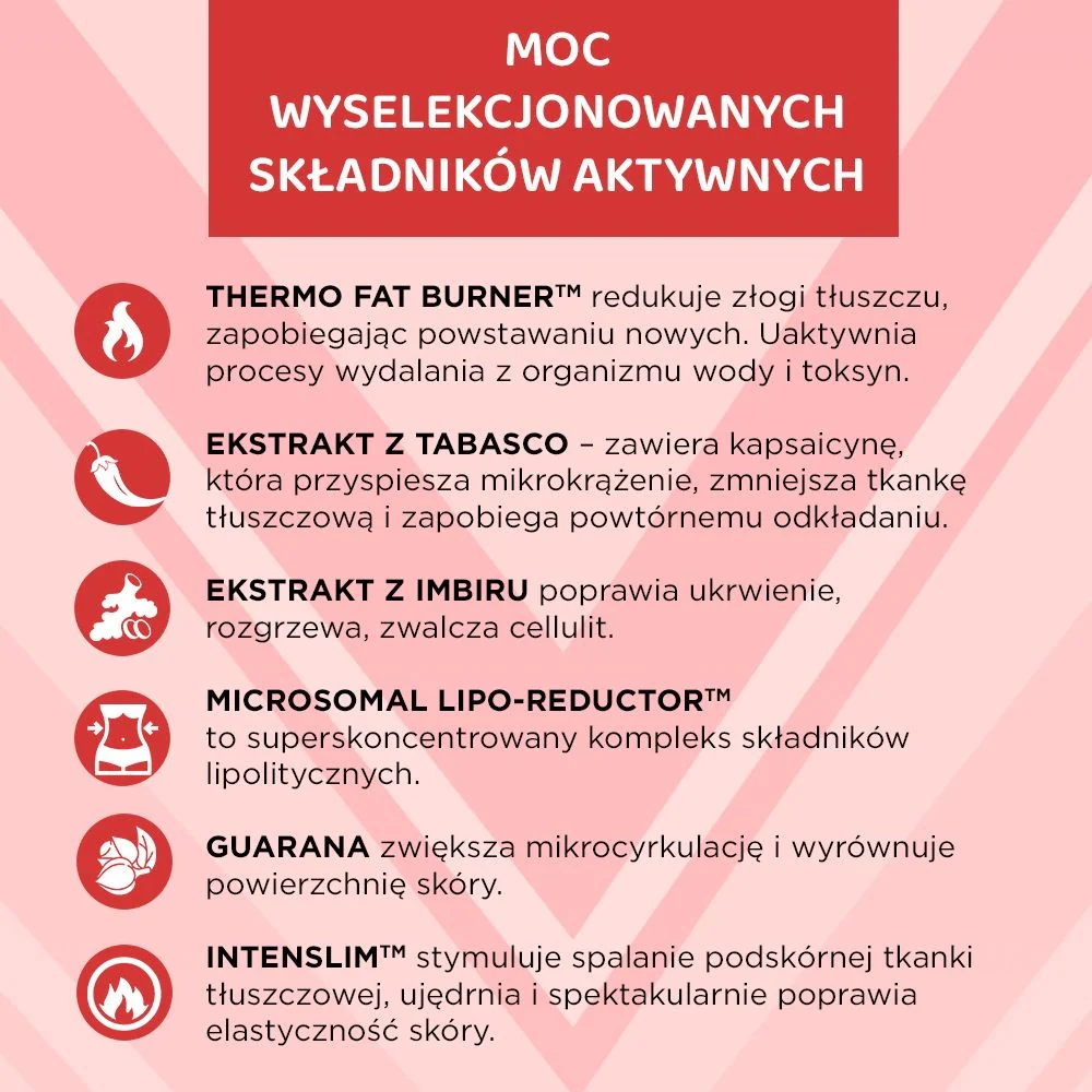 Termoaktywne serum wyszczuplające antycellulit - Image 5